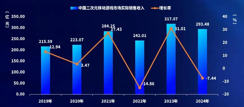 2024中國游戲產業報告:市場收入增,出海勢頭猛