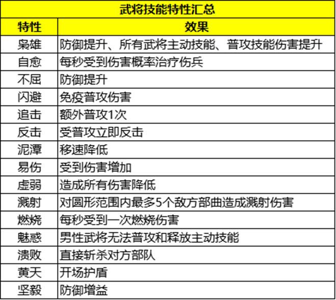 技能特性聯(lián)動