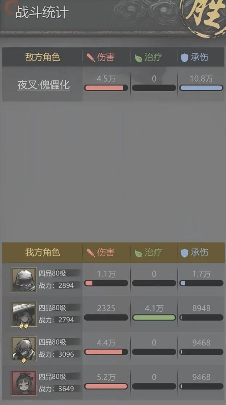 神探詭事錄陣容搭配指南 | 三套核心組合解析