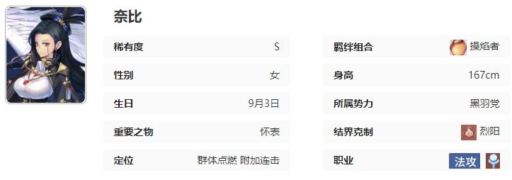 基礎屬性示意圖