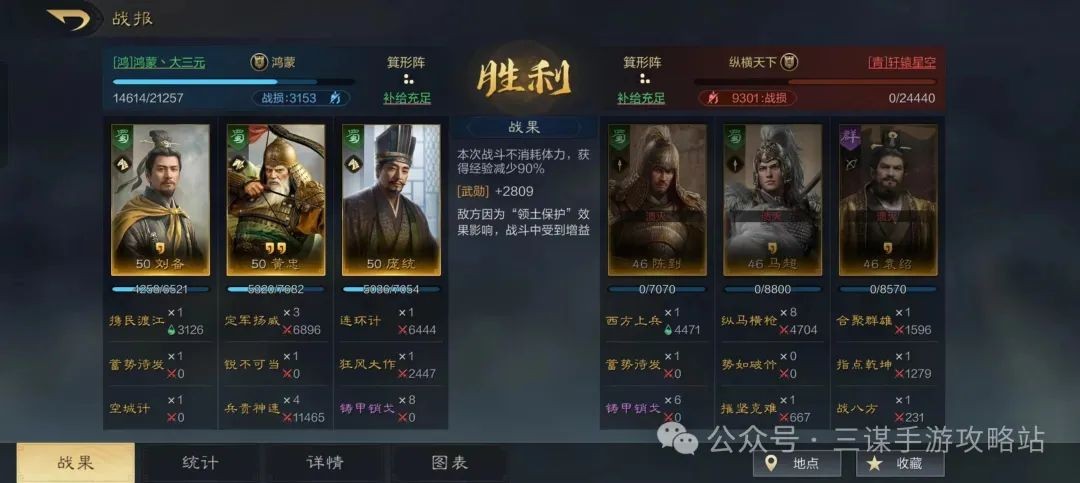 變種配置