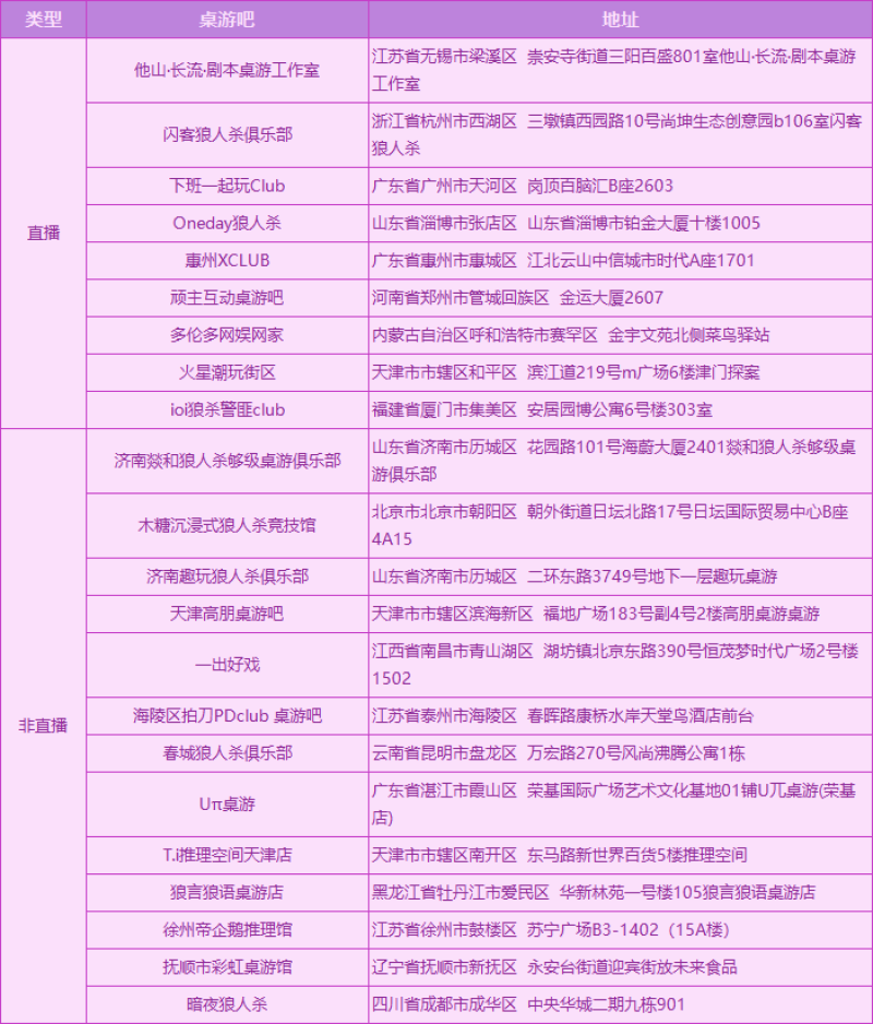 狼美閃耀,狩獵心跳!狼人殺第二屆“狼美人之夜”活動報名開啟!