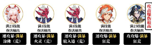陰陽師青蛙挑戰(zhàn)賽:頂級陣容搭配攻略來襲!