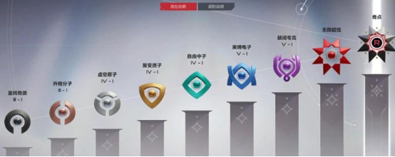 卡拉彼丘最高段位詳解：無限超弦如何登頂？-景澄手游網