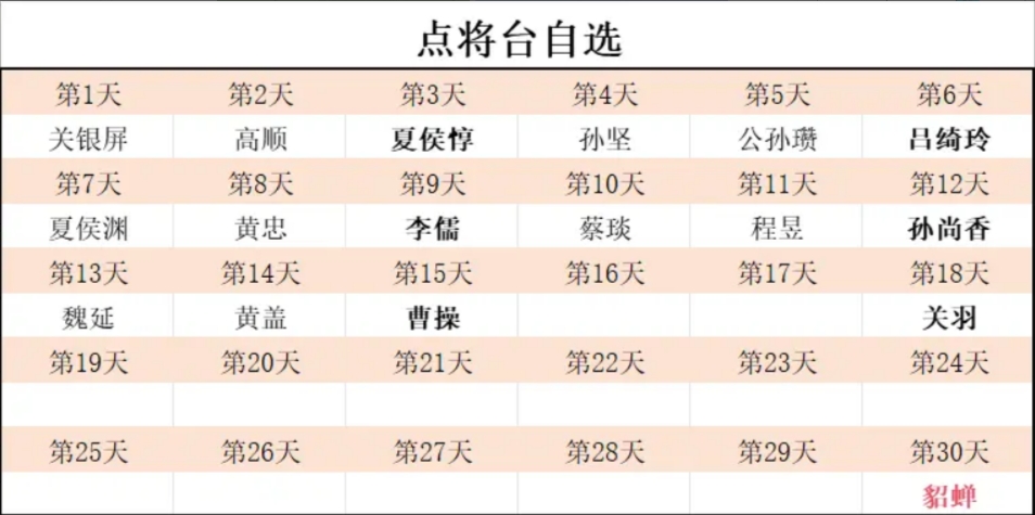 每日自選推薦示意圖
