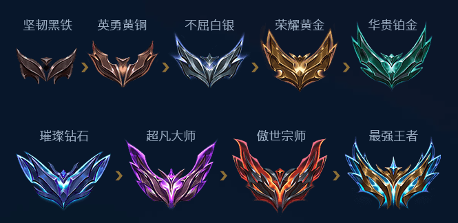 完整段位體系