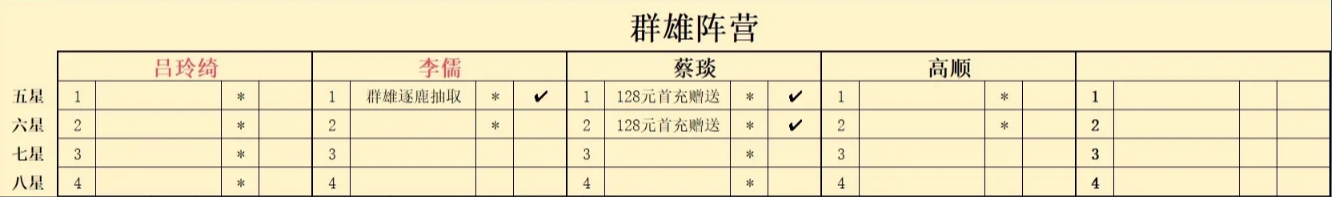 蜀漢陣營培養路線4