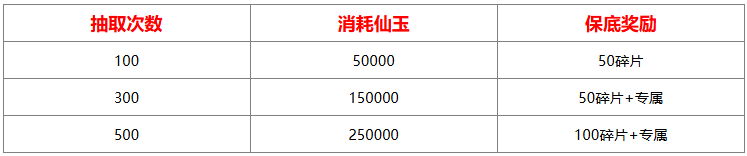 《山海經(jīng)異獸錄》仙魔殿怎么抽?抽取攻略分享