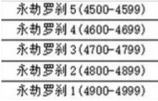 段位積分圖