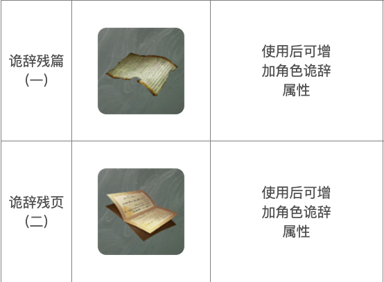 詭辭殘篇獲取示意圖