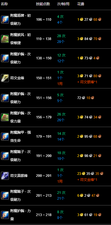 升級路線圖2