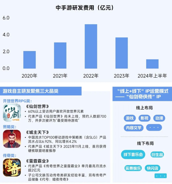 2025趨勢報告:小程序游戲398億近翻倍增長 游戲業有望新增長