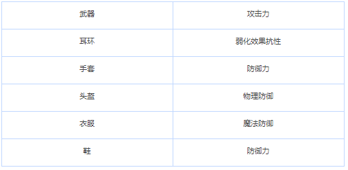 Memento Mori如何提升戰斗力?攻略分享