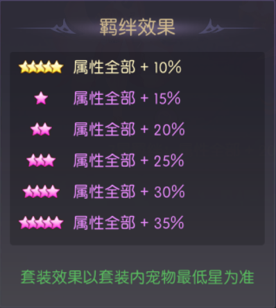 天緣傳說九尾狐寵物圖鑒全覽-景澄手游網