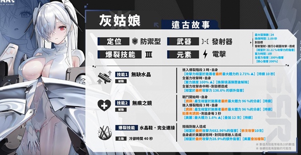 SSR妮姬灰姑娘