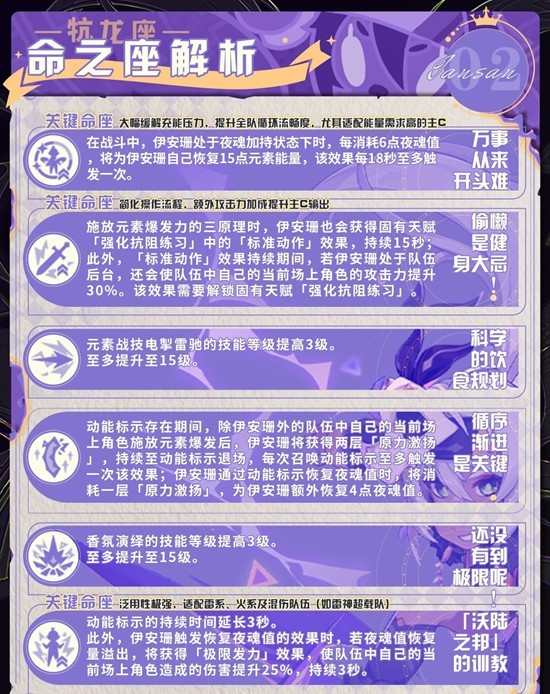 原神伊安珊培養(yǎng)：3命座+2套圣遺物，輸出直接拉滿