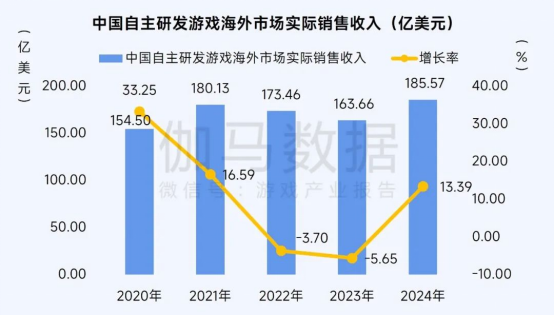2025趨勢報告:小程序游戲398億近翻倍增長 游戲業有望新增長