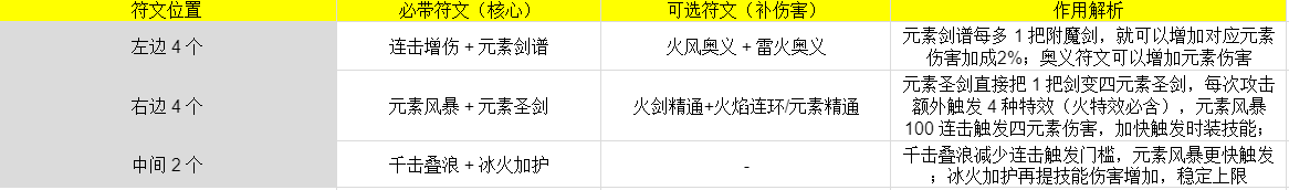 技能釋放時序圖