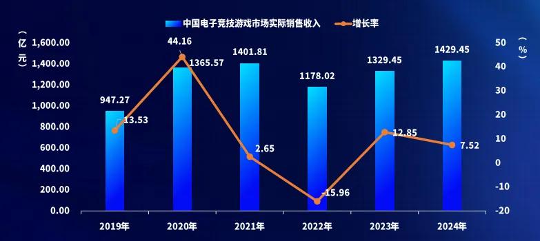 2024中國游戲產業報告:市場收入增,出海勢頭猛