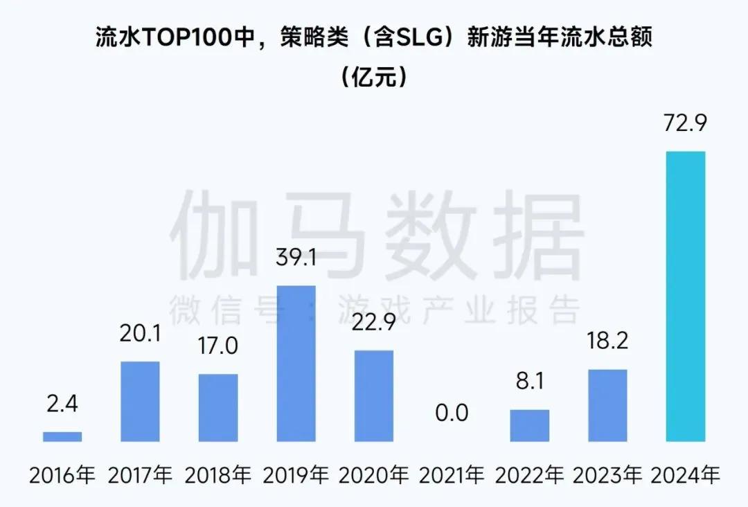 2024中國游戲產業報告:市場收入增,出海勢頭猛