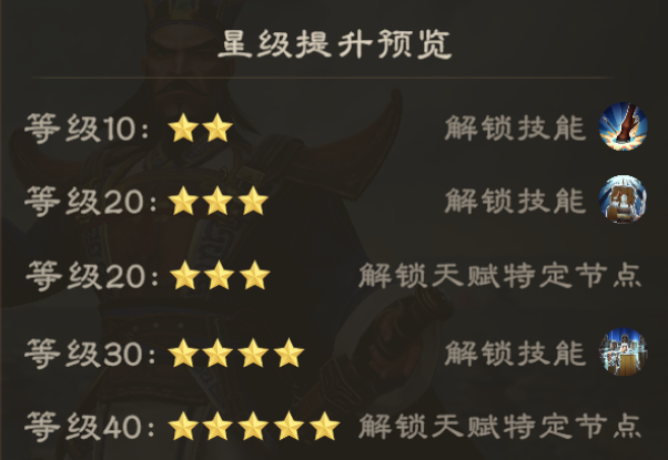星級提升示意圖