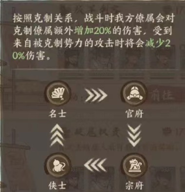 《這城有良田》新手援縣蕩寇玩法指南-景澄手游網