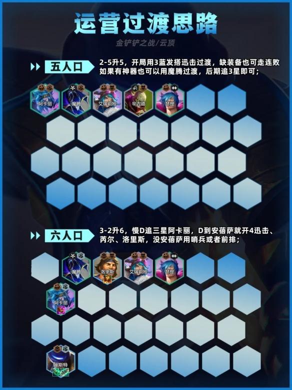 運(yùn)營階段示意圖