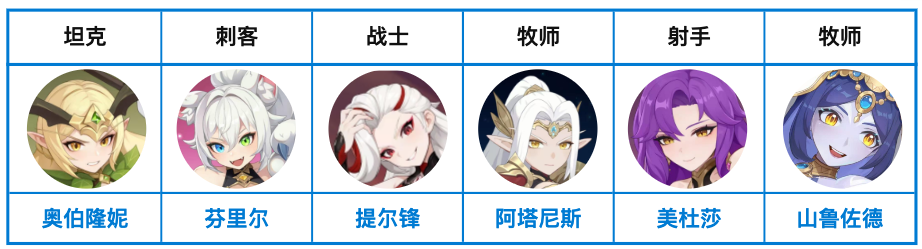 基礎幻影隊陣容示意圖