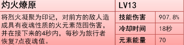灼火燎原