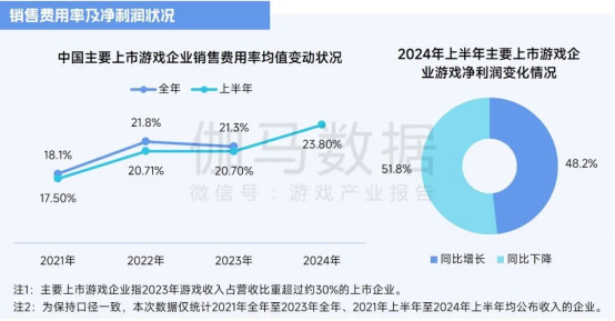 2025趨勢報告:小程序游戲398億近翻倍增長 游戲業有望新增長