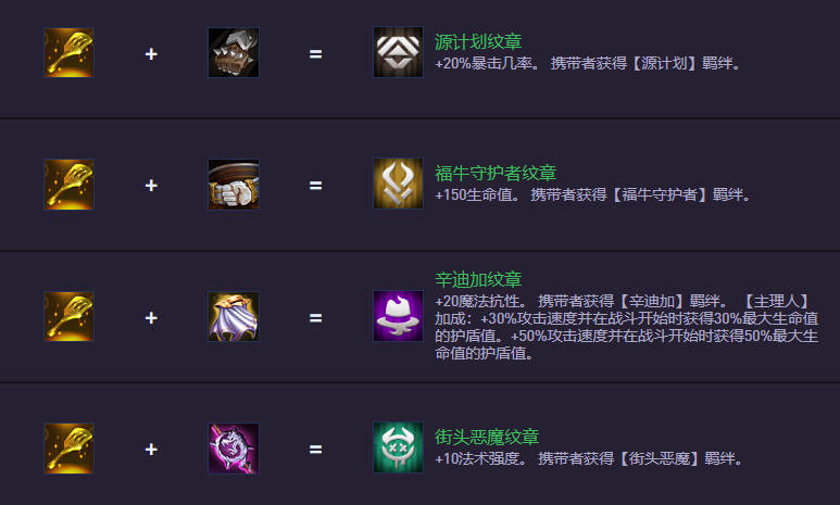 云頂之弈S14.5裝備合成圖：新裝備上陣，舊裝備下架