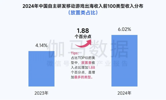 2025趨勢報告:小程序游戲398億近翻倍增長 游戲業有望新增長