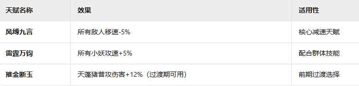 《詭道修真記》賭狗減速流玩法全攻略（附核心詞綴與技能搭配）-景澄手游網(wǎng)