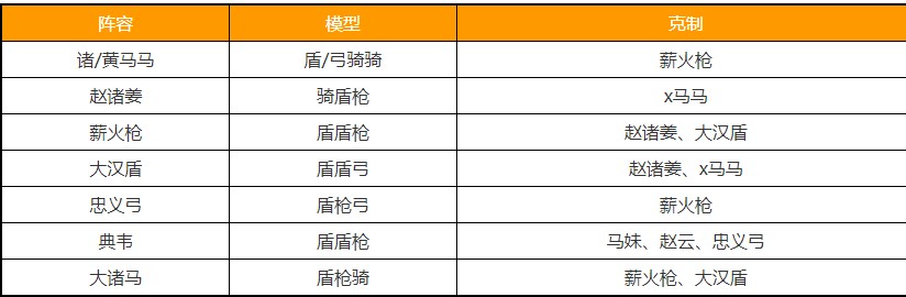 薪火槍陣容圖