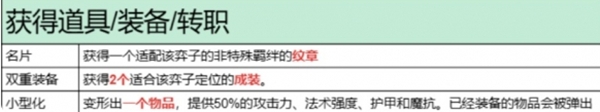 裝備獲取異變示意圖