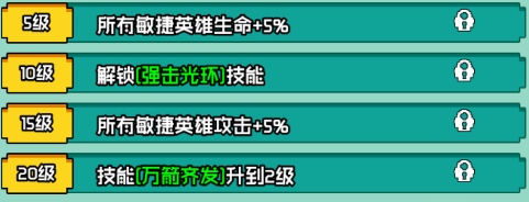 艾倫大陸黑弓·崔希絲技能怎樣?詳情介紹