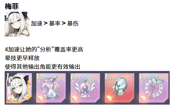 琳賽配裝示意圖