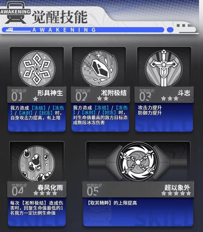 【雷索納斯】伊利亞德技能全解析：SSR后排輸出與控制核心-景澄手游網