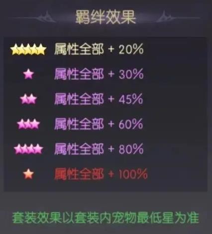天緣傳說小惡魔寵物圖鑒：冰系UR萌寵全解析-景澄手游網