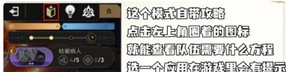 方程祝福示意圖