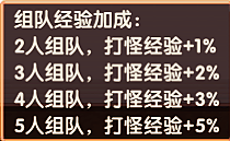 組隊配置示意圖