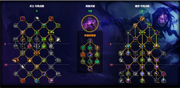AOE加點示意圖