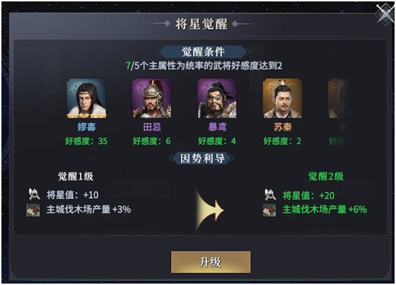 組合升級示意圖