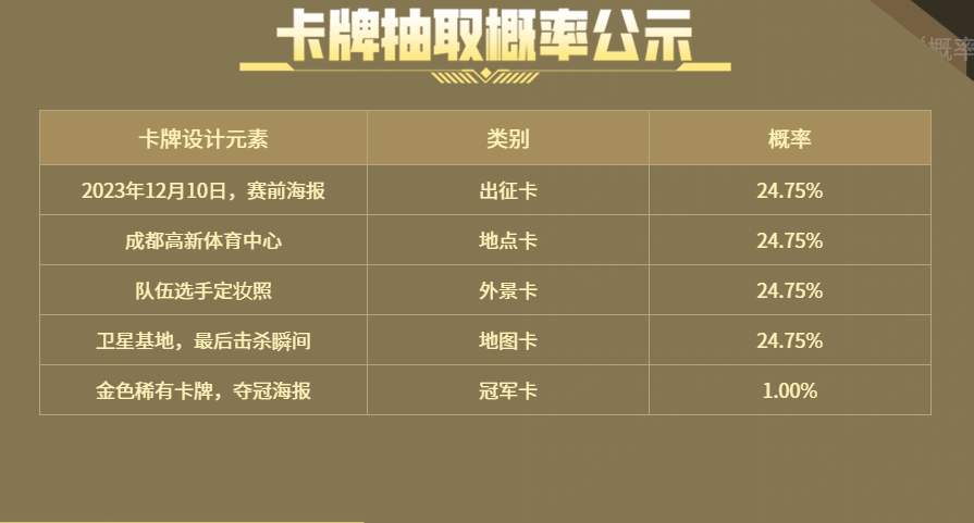 榮耀世冠白鯊2023活動抽獎概率是多少?