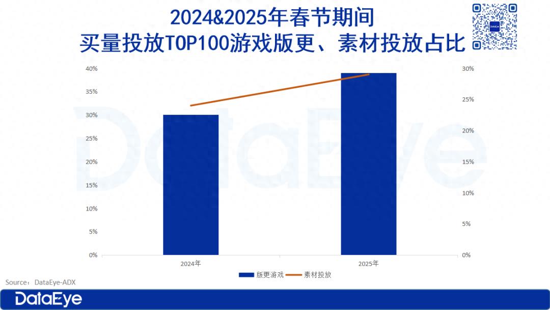 2025游戲版更營銷有何新變化，趨勢解讀-景澄手游網