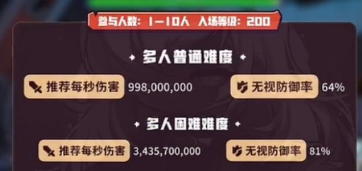 機器人召喚示意圖