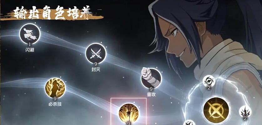 戰(zhàn)斗策略示意圖