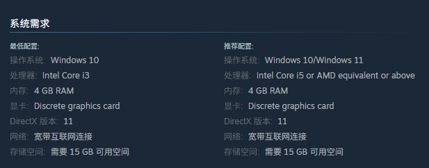 最低配置示意圖