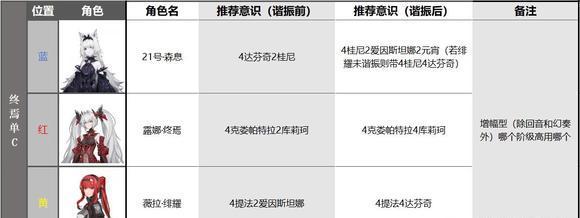 配隊(duì)示意圖