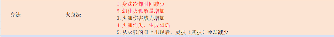 鬼谷八荒拳修攻略:羽化后玩法及功法搭配